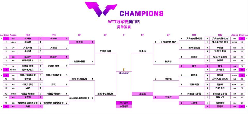 姿态, 持续关注