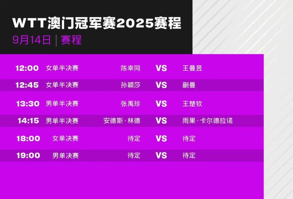 排名并非绝, 楚钦成为四