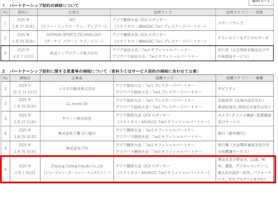 运营, 对公司本身