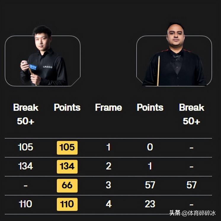 出现在英国, 斯佳辉, 争一隔网相